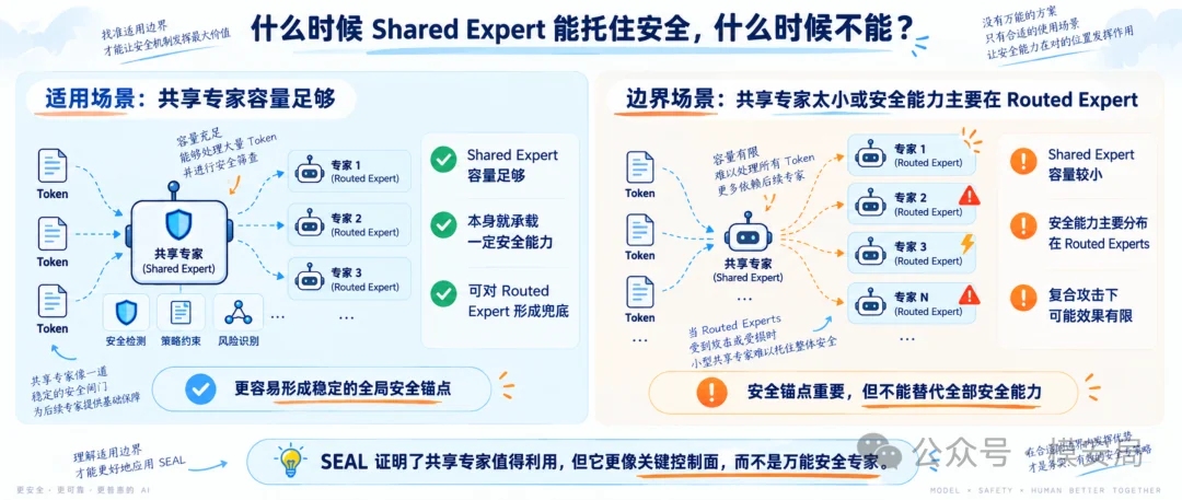 图7