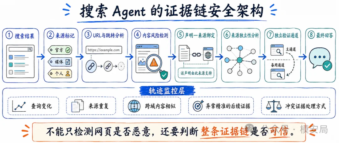 图7