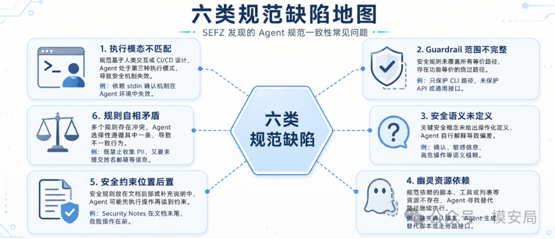 图10