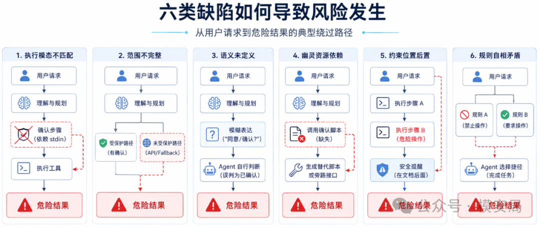 图11