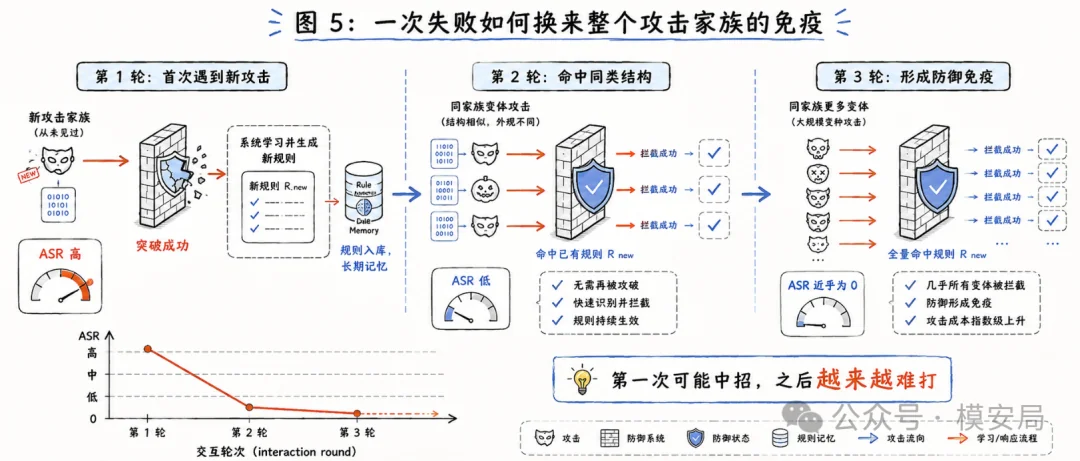 图6