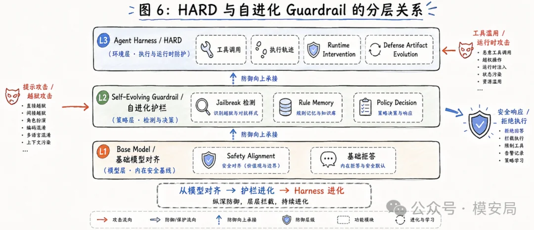 图7