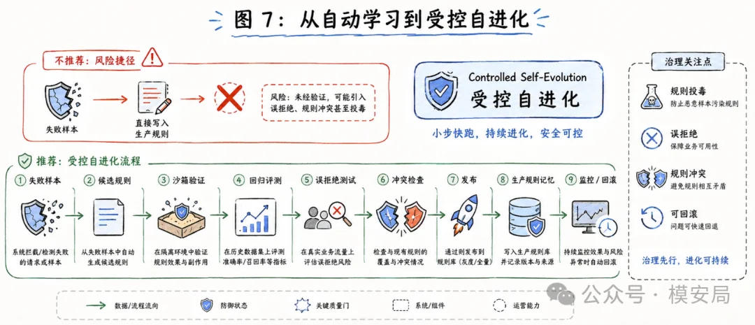 图8