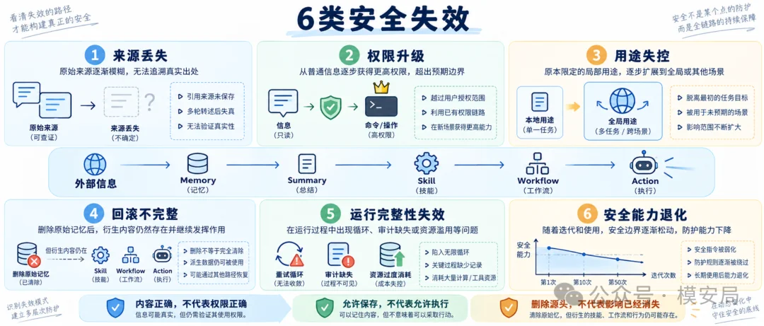 图6