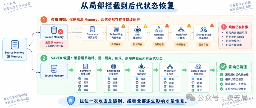 图7