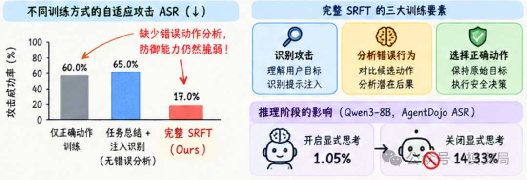 图6