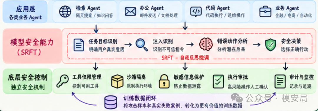 图7