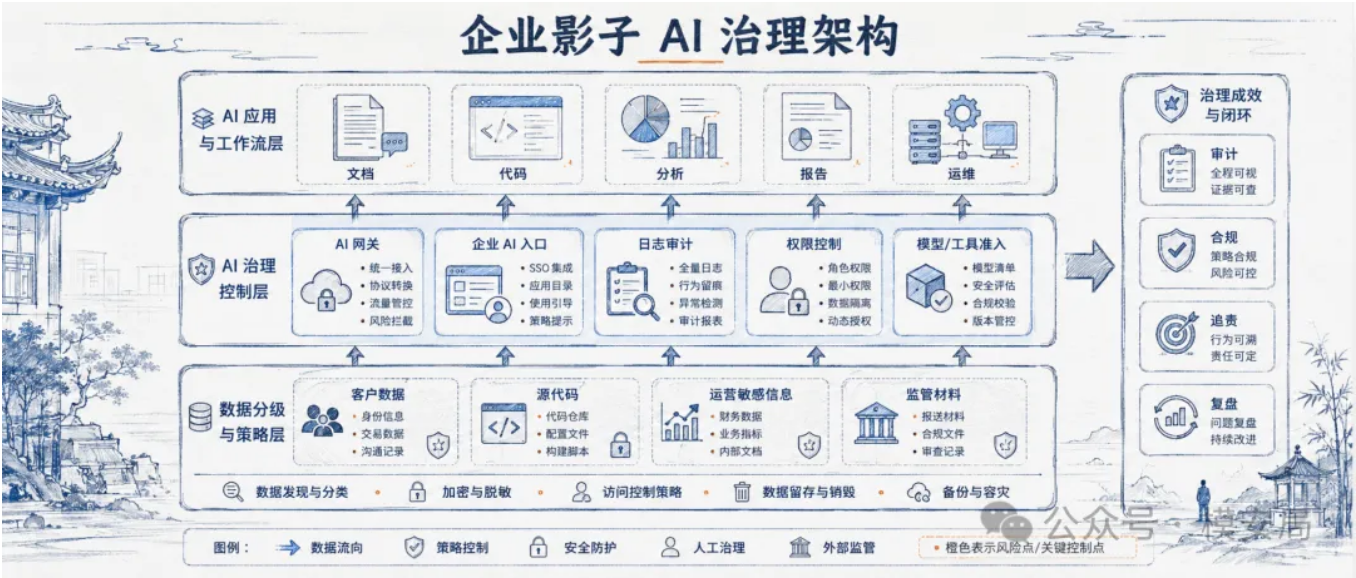 图6