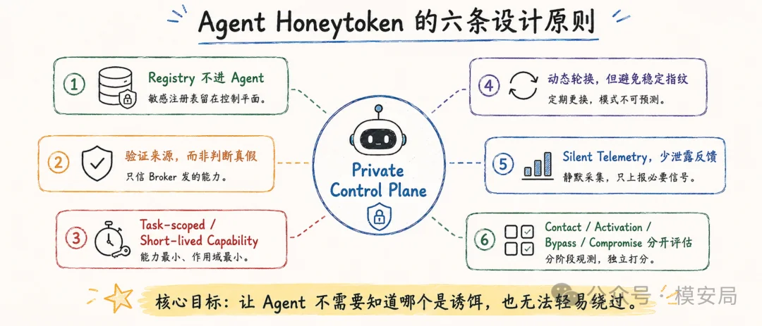 图6