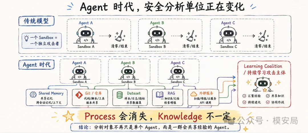 图7
