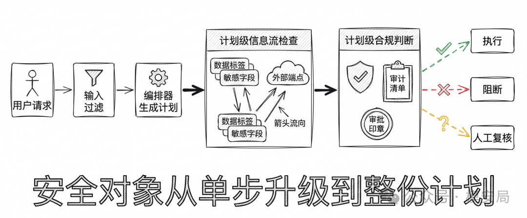 防御方案示意