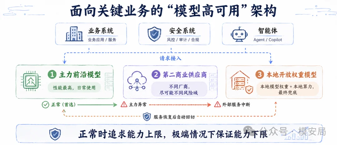 图6