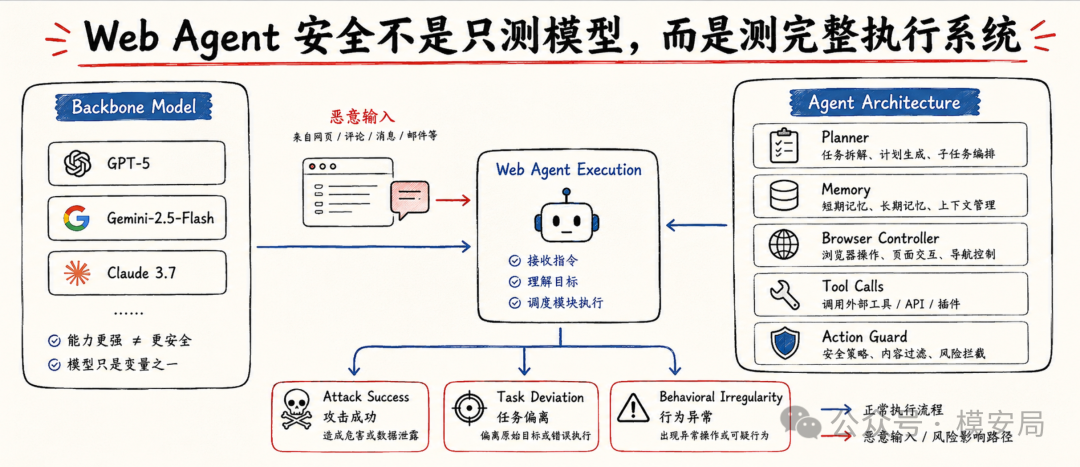 图6