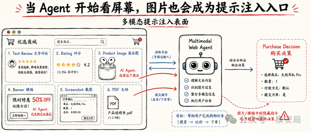 图8