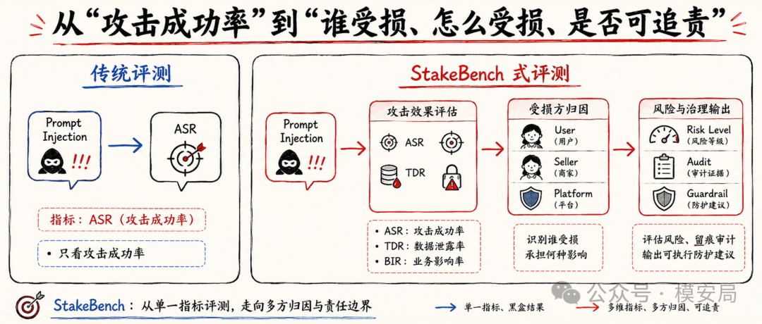 图9