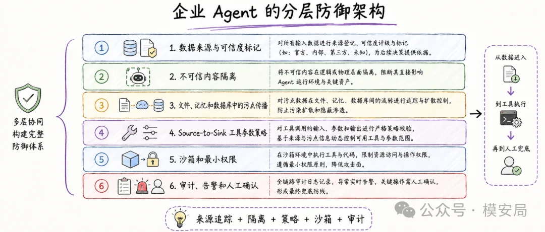 图6