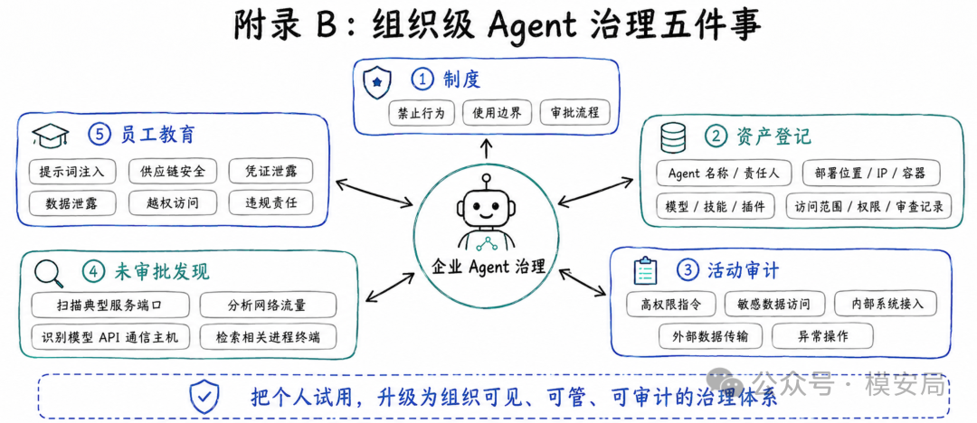 图8