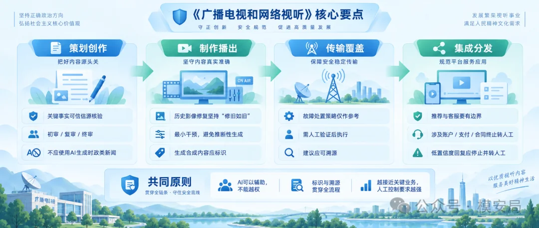 图6