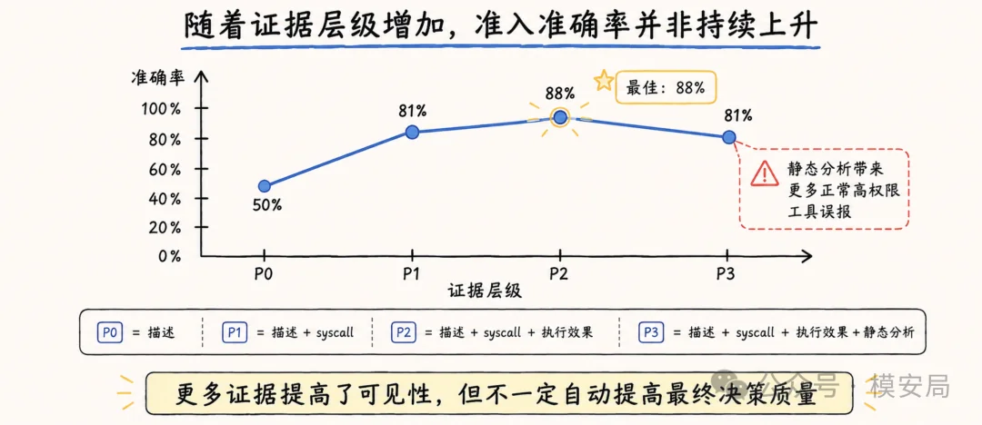 图6