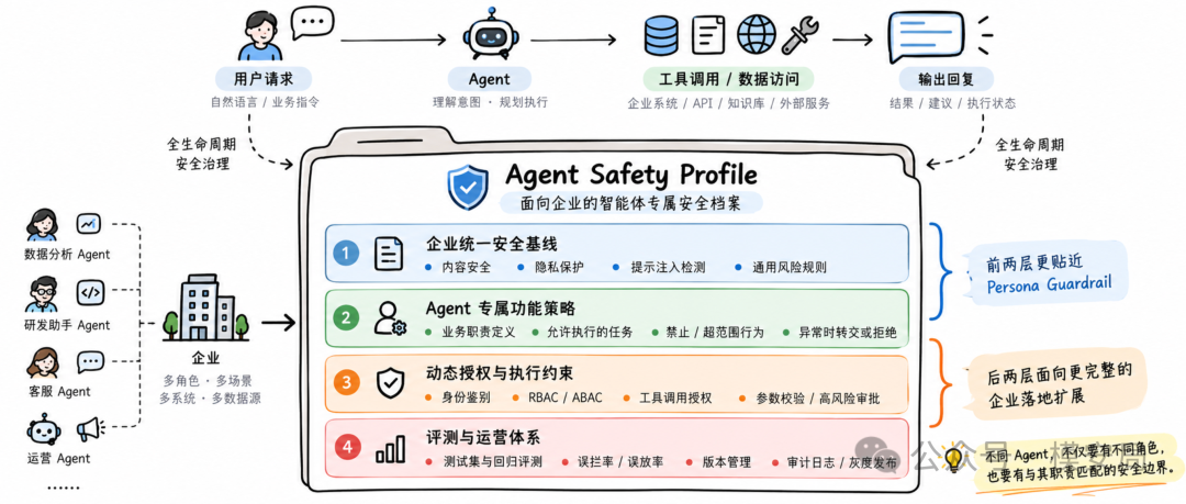 图6