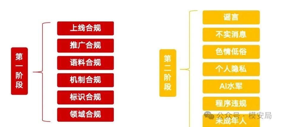 去年解读文章