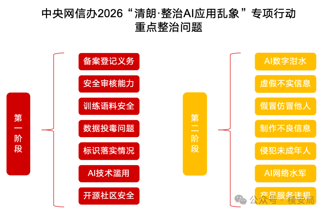 2026重点对比