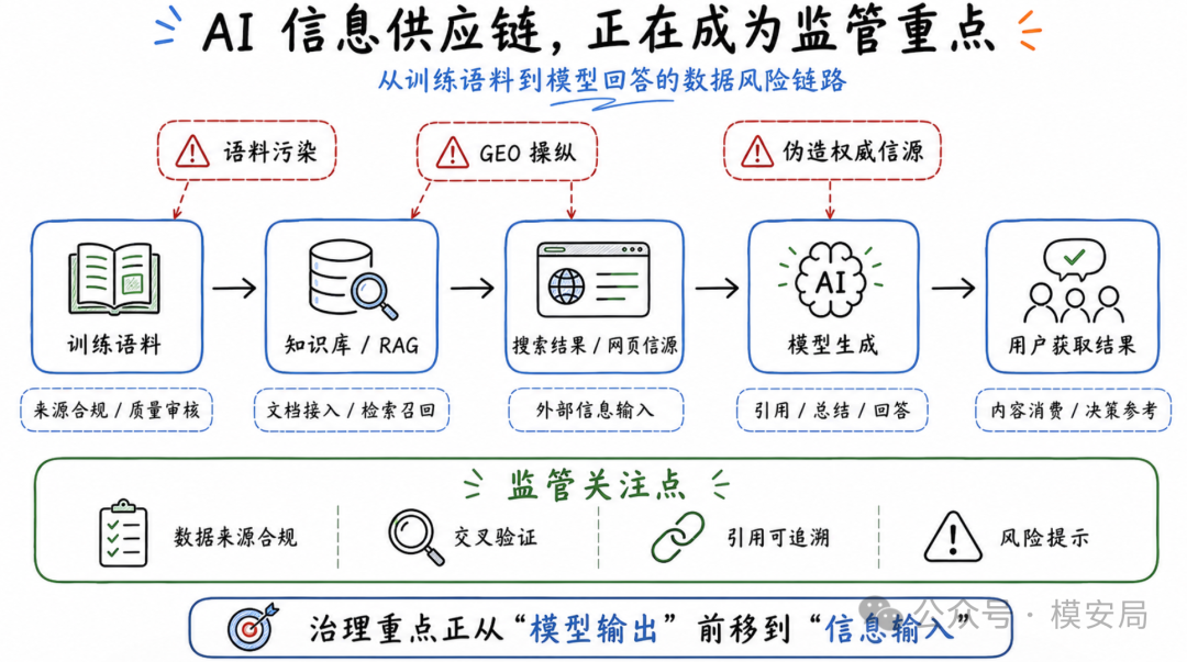 AI数据投毒
