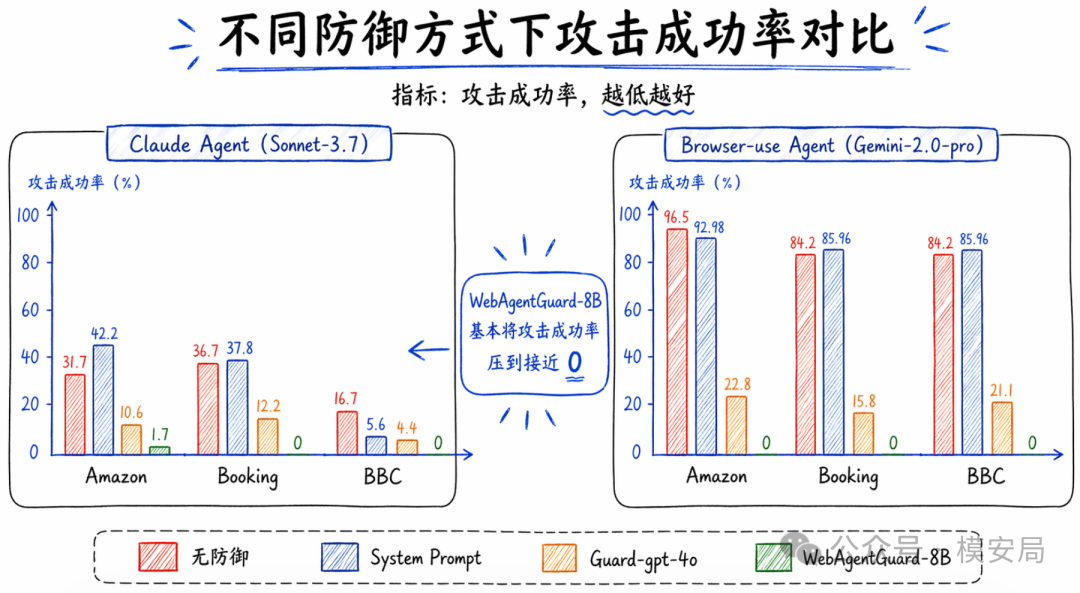 消融实验结果