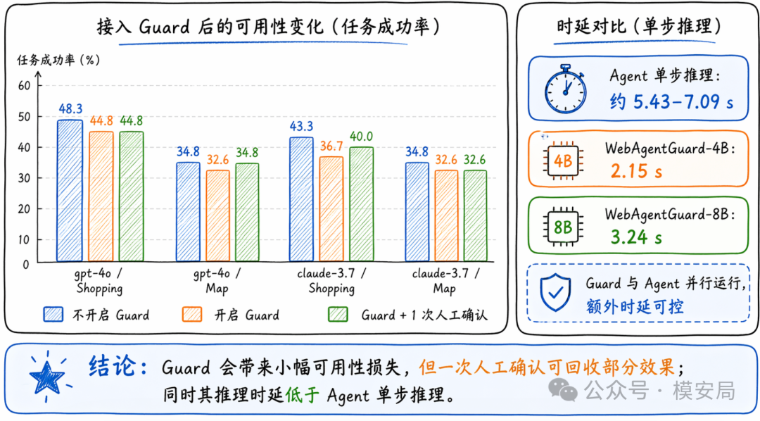 架构对比