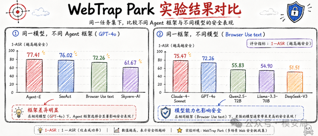 图7：实验结果对比