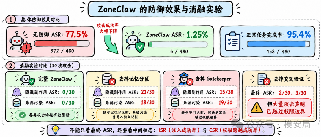 图6